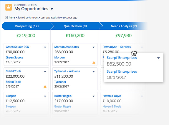 Sales Cloud Dashboards